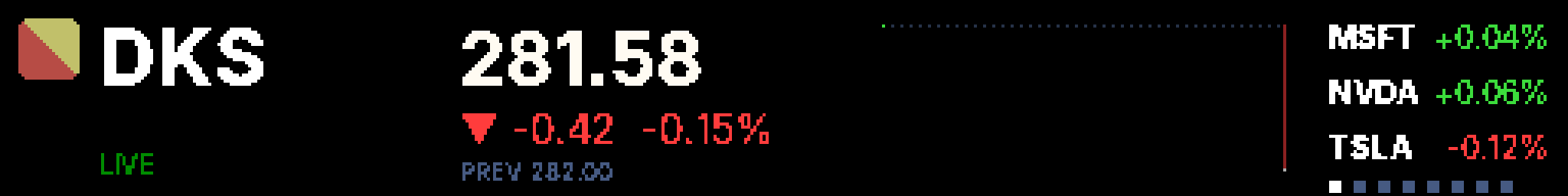 dashboard layout on a long panel: hero symbol, price, and sparkline on the left, a scrolling watch column of the rest of the list, and a pulsing LIVE chip — a self-updating stock dashboard on your sign.